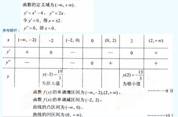 2011年成人高考專升本高等數(shù)學(xué)二考試真題及參考答案aa56.png