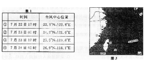 2015年成人高考高起點史地綜合考試真題及答案chengkao3.png