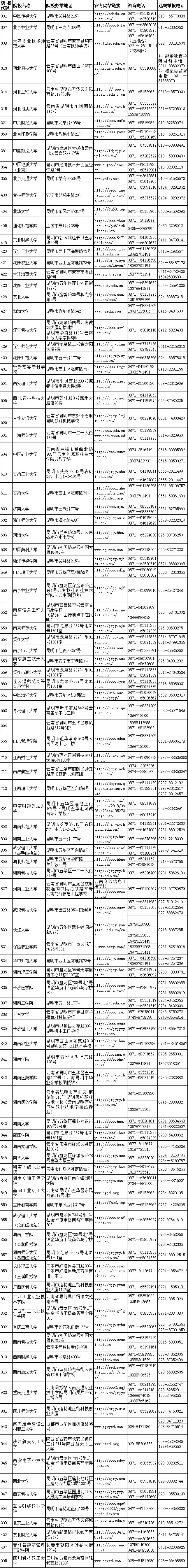 2018年云南省成人高校招生院校咨詢及違規(guī)舉報聯(lián)系方式（省外）.jpg