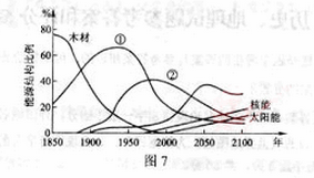 2010年成人高考高起點《史地綜合》考試真題及參考答案（7）